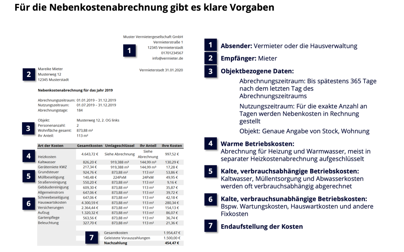 Beispielhafte Nebenkostenabrechnung